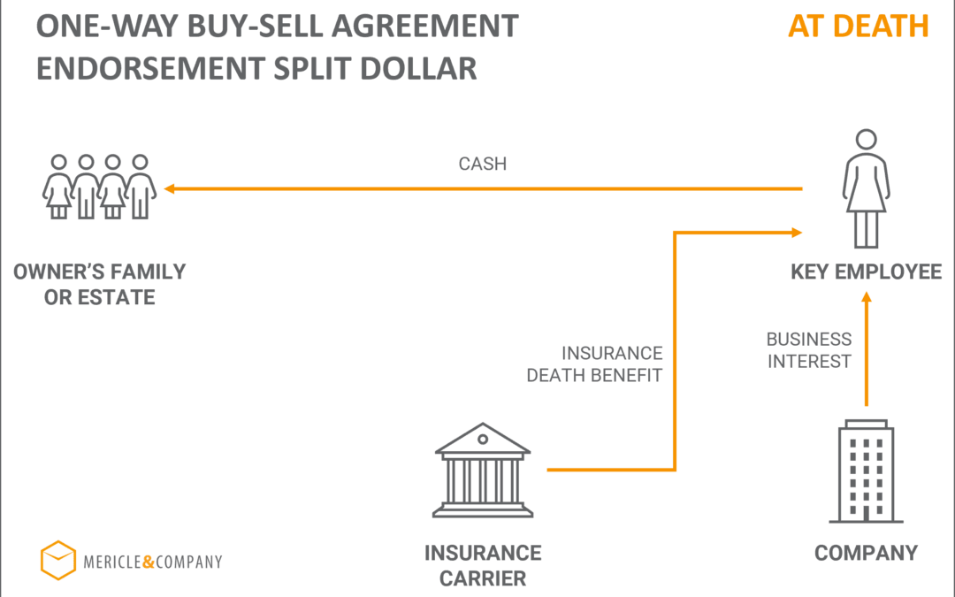 One Way Buy Sell Agreement Endorsement Split Dollar Life Insurance | Mericle & Company