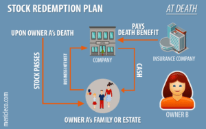 Buy sell business plan