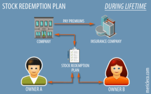 Entity Purchase Buy Sell Agreement Insurance